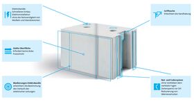 Vorteile SILKA Kalksandstein