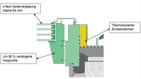 Takfönster FAKRO FTT U8 Thermo | trä, hög pivåhängning, 4-glas | för passivhus