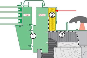 Flashings for FAKRO roof window