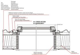 Intäckningsplåt Skyfens Supro F för ett profilerat takmaterial