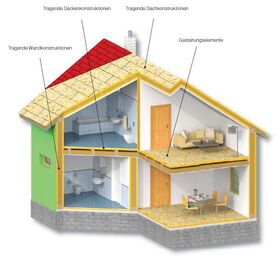 OSB board Tongue + Groove