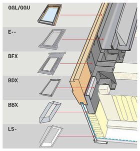 VELUX BDX 2000F for flashing EDJ